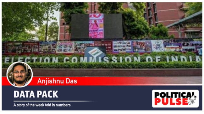 The Trust Deficit Count: Inside the Election Commission's Move to End a Decade of Suspicion Over Postal Ballots
